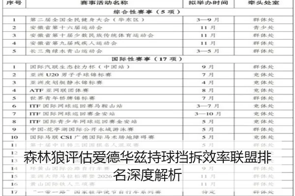 森林狼评估爱德华兹持球挡拆效率联盟排名深度解析