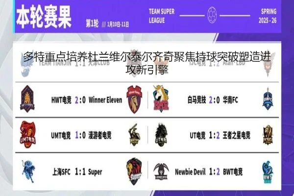 多特重点培养杜兰维尔泰尔齐奇聚焦持球突破塑造进攻新引擎